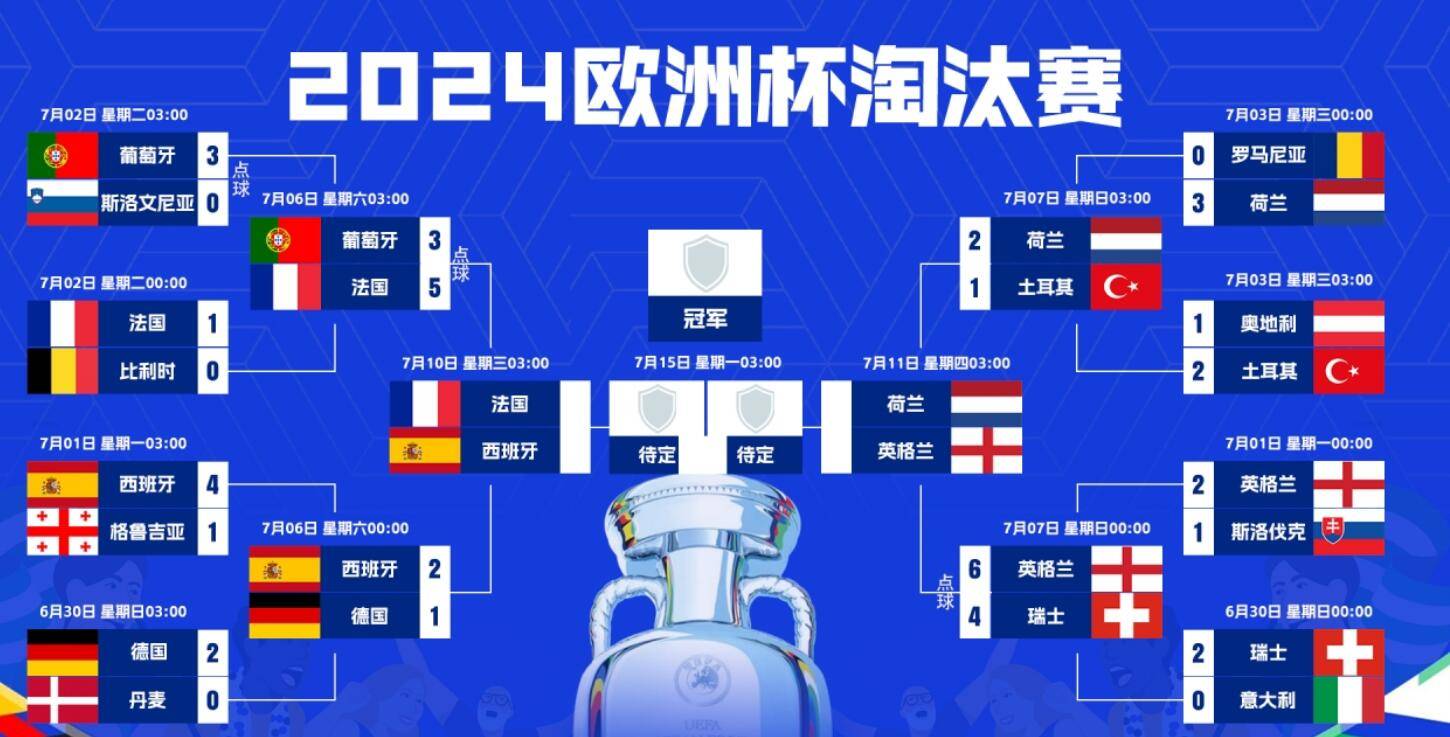 关于实力对决！欧洲杯预选赛混战升级，出线形势扑朔迷离的信息