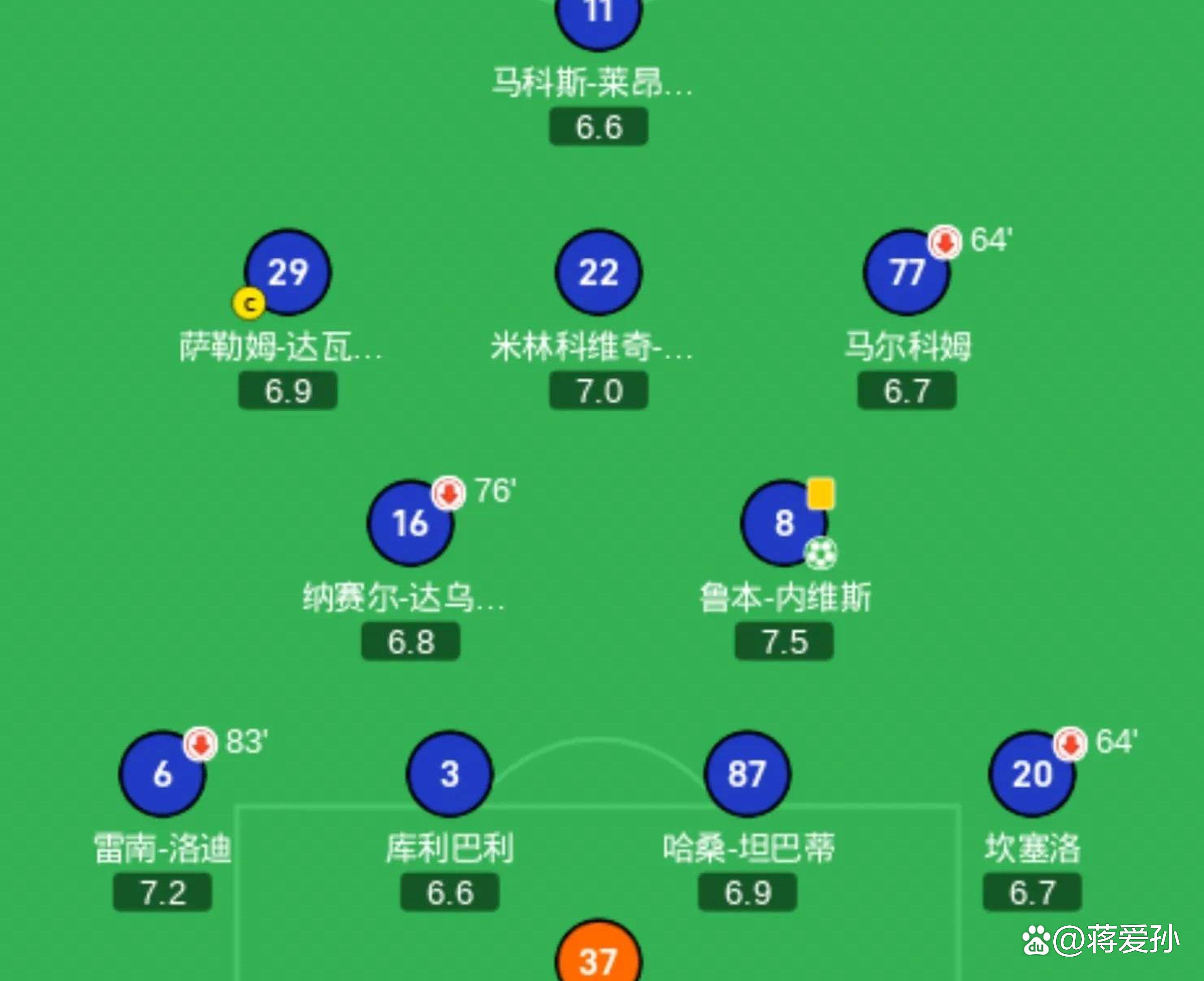 关于皇家马德里击败对手，小组出线形势可喜的信息