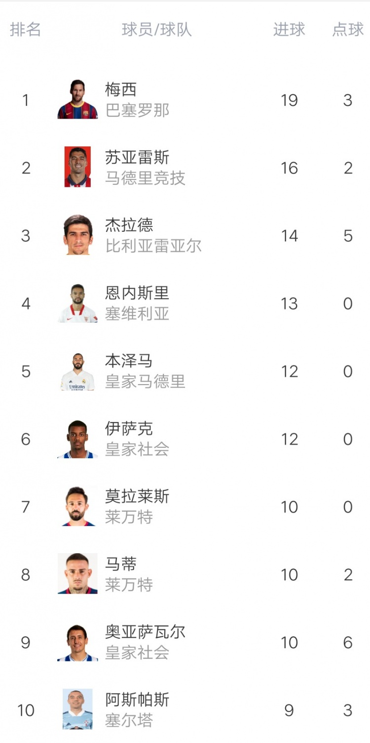 皇家马德里客场告捷，小组排名有望上升